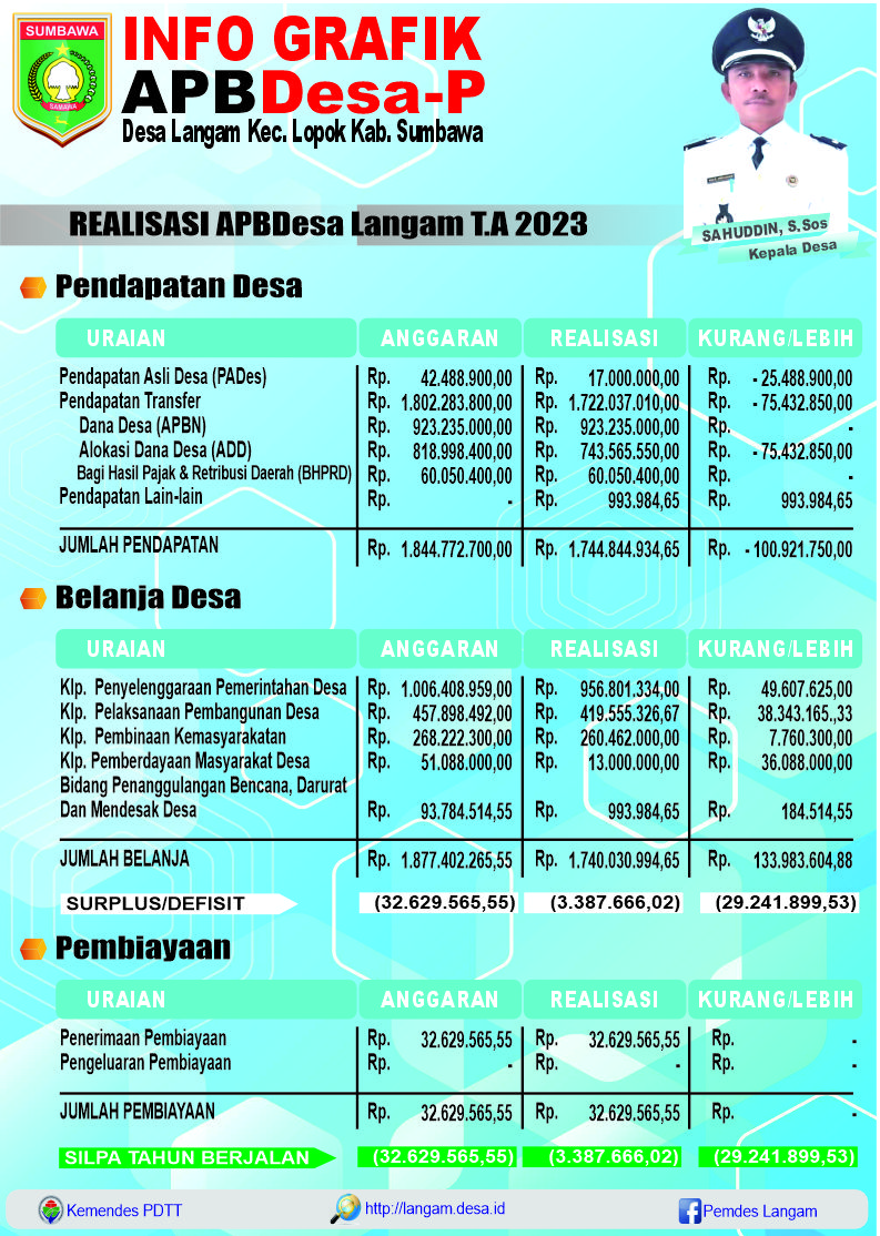 Real 2023