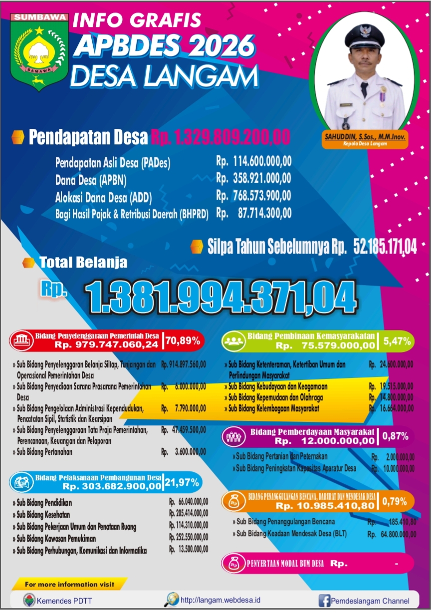 infografis